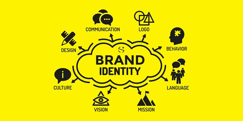 Brand Identity Map